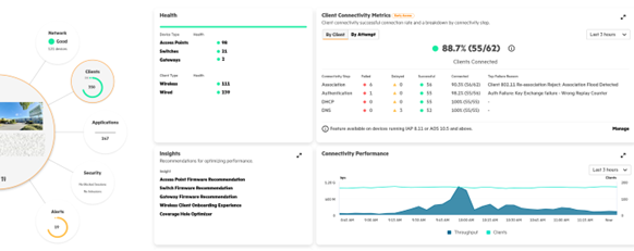 Aruba Central: Migration von Classic Central zu New Central