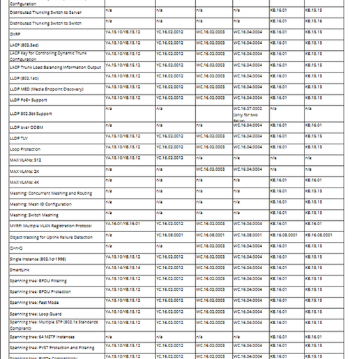 ArubaOS S%20Software%20Feature%20Support%20Matrix%2016.10